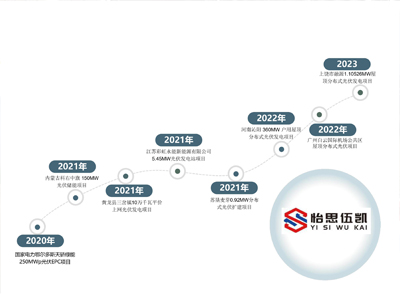 大量的从业业绩
